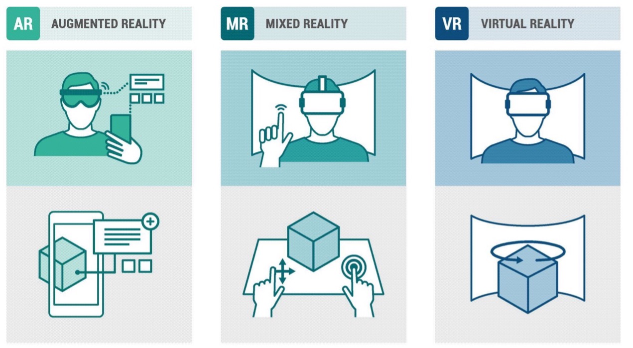 IoT ONE AR, MR, MR